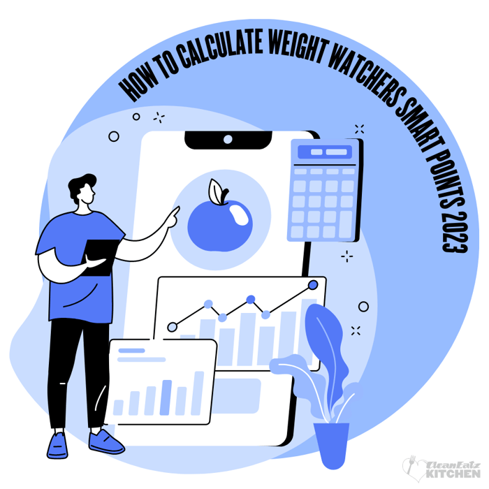 How to Calculate Weight Watchers Smart Points 2023 Using the Points Calculator