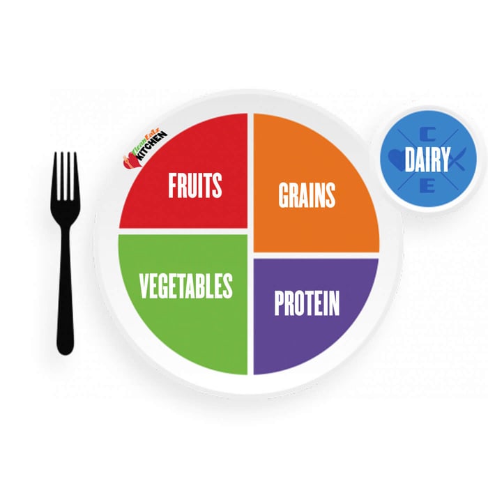 How Many Carbs Fats and Protein Should I Eat? Managing Nutrients
