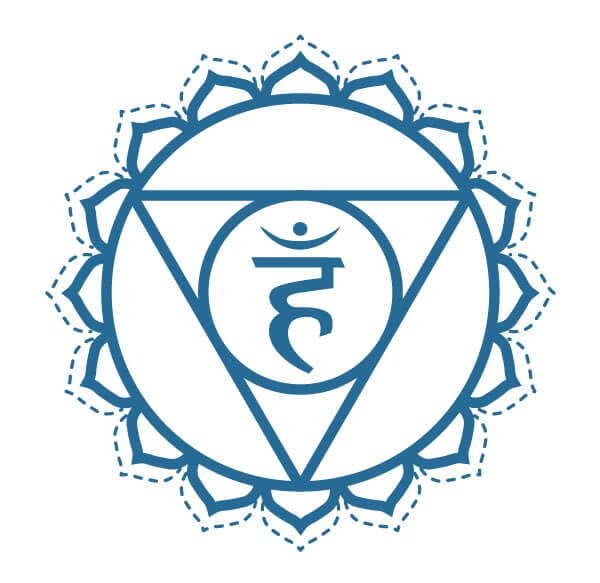 CHAKRA SERIES: THE THROAT CHAKRA
