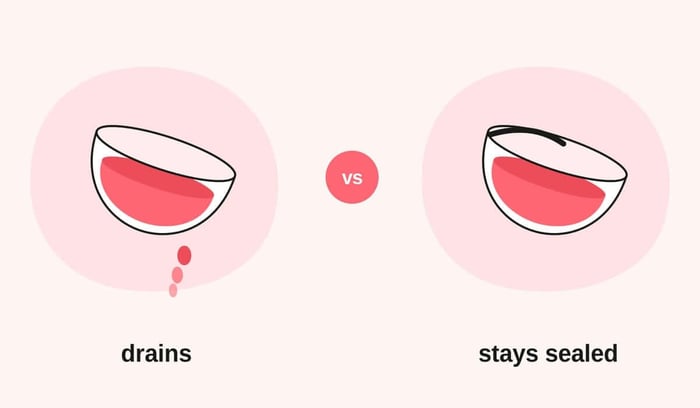 Diagram comparing draining versus sealed menstrual discs
