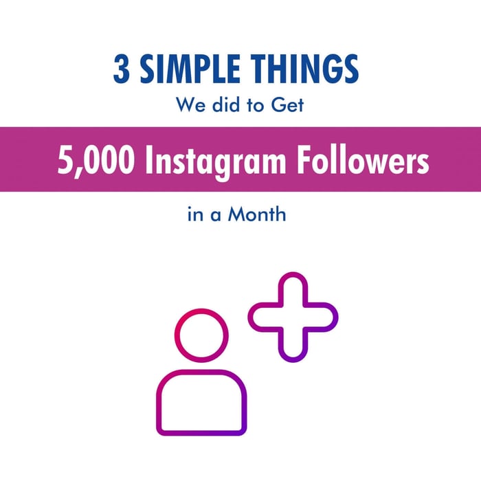 3 Simple things We did to Get 5,000 Instagram Followers in a Month
