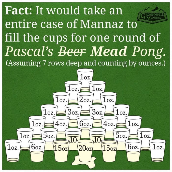 Thursday Fun Fact 11-20: Mead Pong