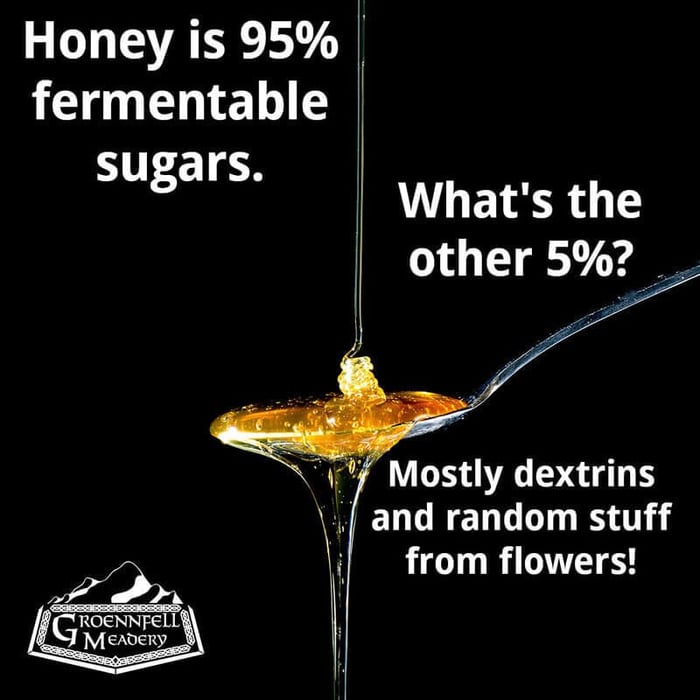 Thursday Fun Fact 6-27: Fermentable