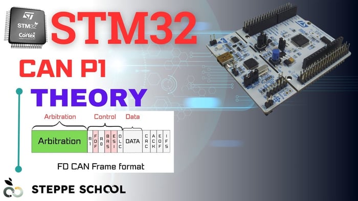 STM32 CAN Interface