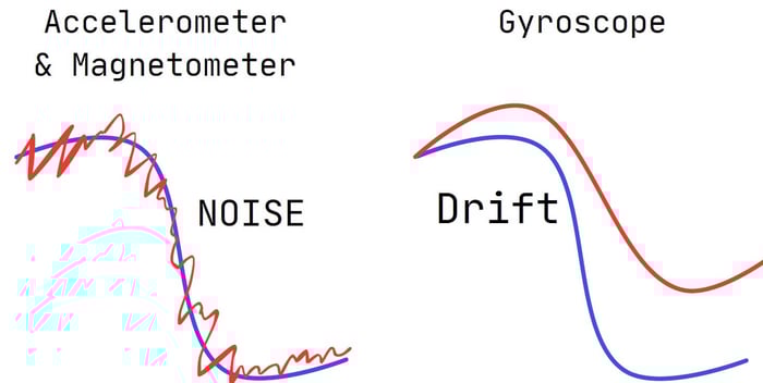 accelerometer vs gyroscope