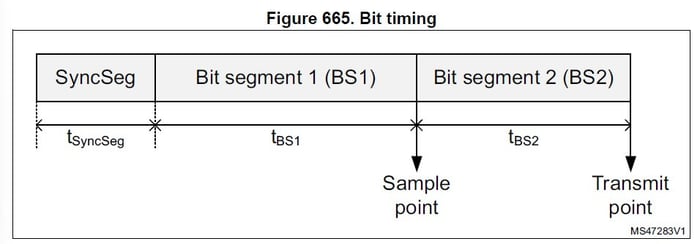 stm32 can bit timing