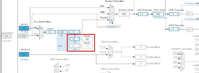 STM32 CAN CLock