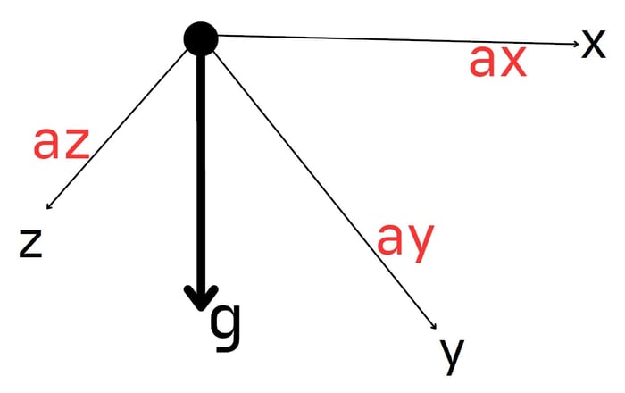 STM32 Drone Accelerometer Illustration