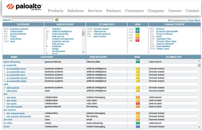 Screenshot of Palo Alto Networks Applipedia interface showing application categories, subcategories, technologies, risks, and characteristics for enhanced application visibility and control in network security.