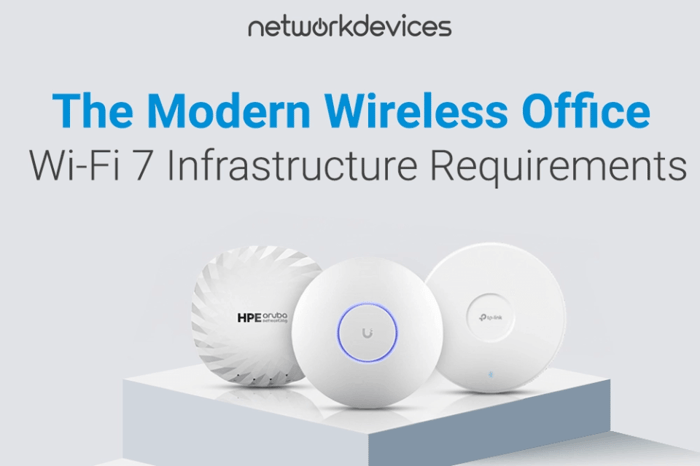 The Modern Wireless Office Wi-Fi 7 infrastructure requirements banner showing HPE Aruba, Ubiquiti and TP-Link enterprise access points.