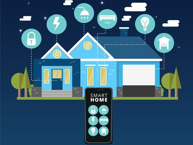 Illustration of a smart home with icons for connected devices, including lighting, security system, appliances, and garage door, all controlled via a smartphone app.