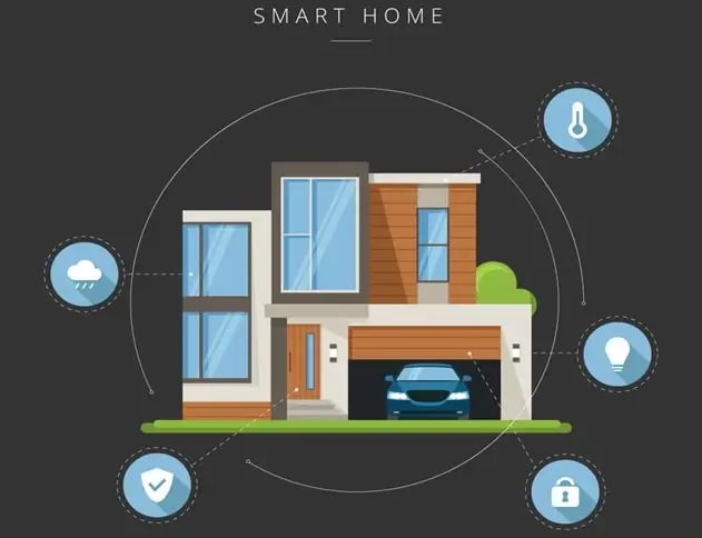 Illustration of a smart home with icons representing connected devices like lighting, security, temperature control, and cloud connectivity.