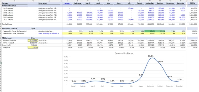 How I Build Seasonality Curves in Financial Models