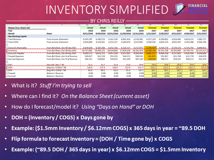 Inventory Modeling for Beginners