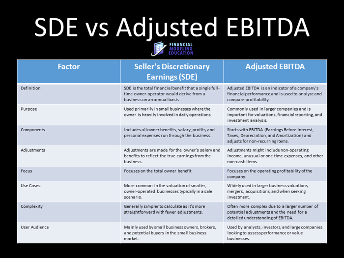 Understanding SDE vs Adjusted EBITDA