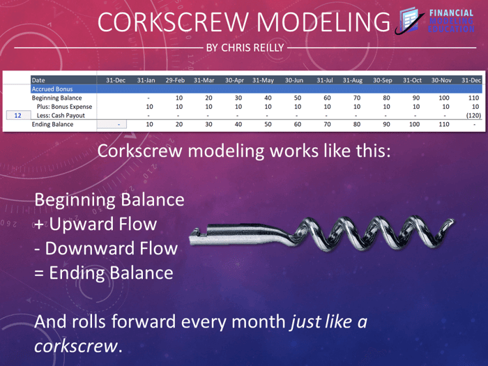 Two Modeling Approaches to Working Capital
