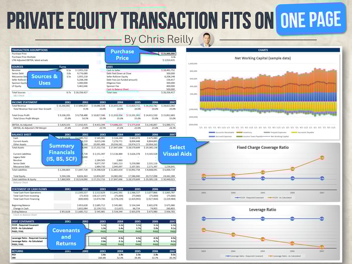 Fitting a Private Equity Transaction on 1 Page