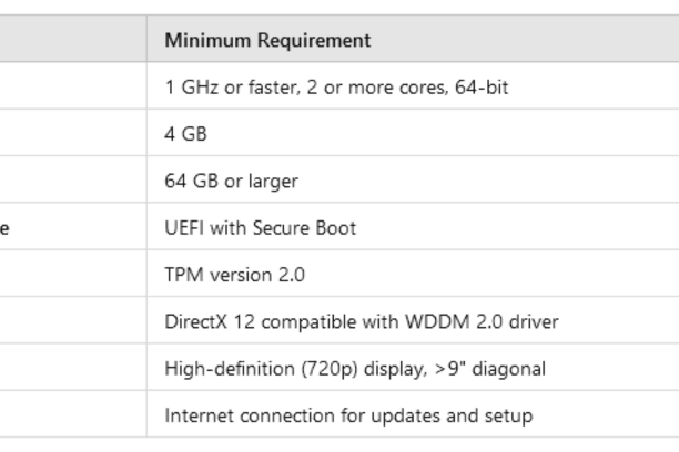 Windows 11 specifications Explained: A Comprehensive Guide