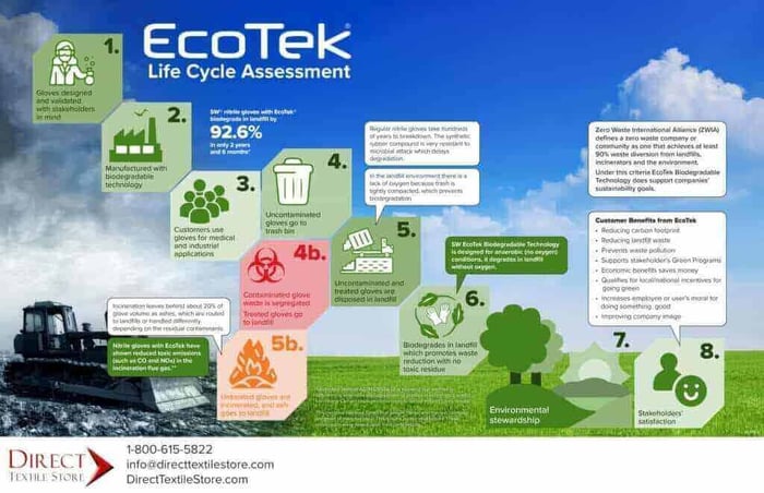 EcoTek