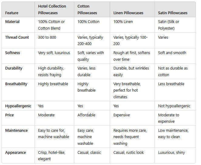 hotel-pillowcases.jpg
