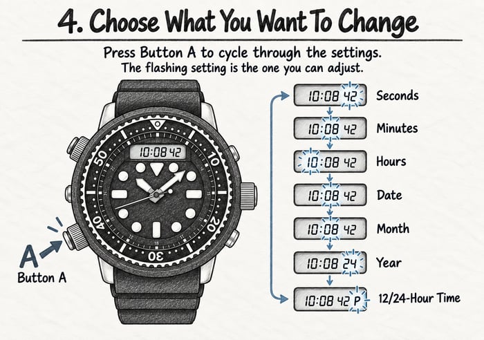 Seiko Prospex SNJ025P | How To Change Time and Date