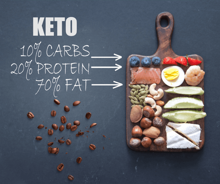 How to Still Drink Coffee on the Keto Diet
