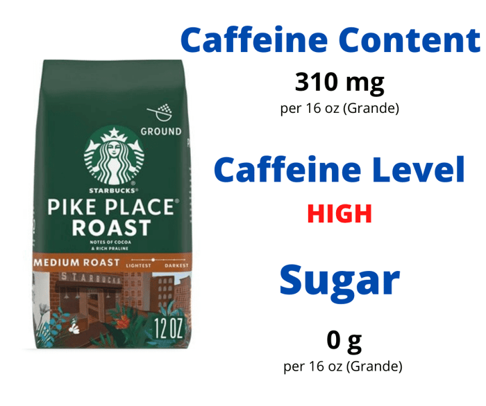 How Much Caffeine In Starbucks Pike Place Roast Coffee?