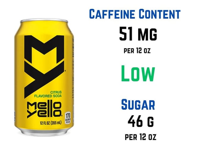 How Much Caffeine Does A Can of Mellow Yello Have?