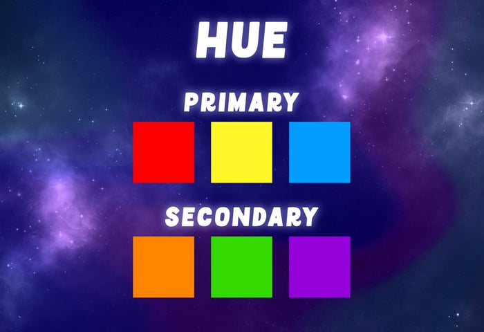 Hue and Primary and Secondary Colors (Part of the Lexicon of Color)