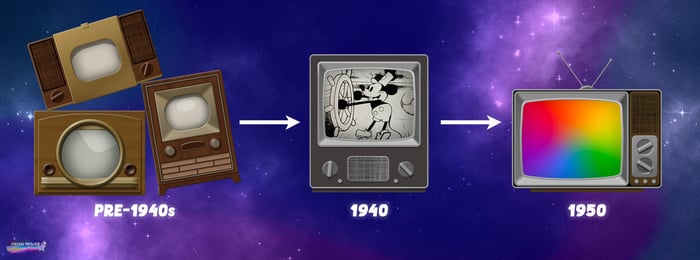 A visual history of the television set. For the blog post, "Illegal Colors | Prism Power."