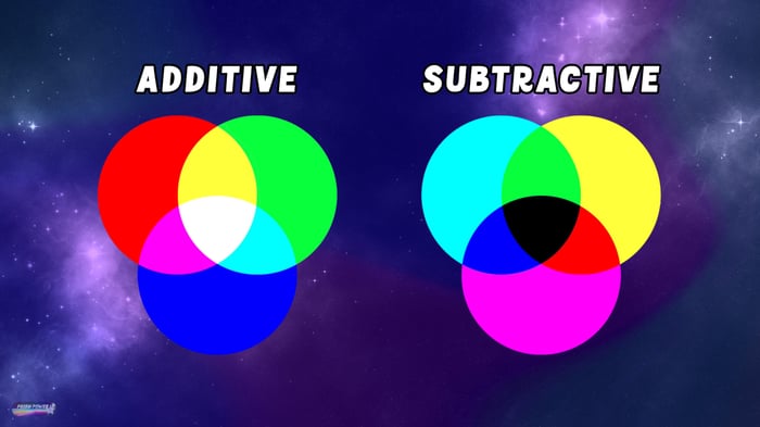Additive and Subtractive Color Mixing for "The Energy of Color," Ep02 of Prism Power