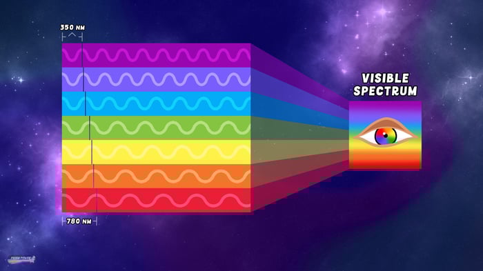 The Visible Spectrum of Humans as visualized in wavelengths for "The Energy of Color," Ep02 of Prism Power