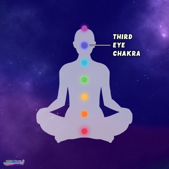 Third Eye Chakra for "The Energy of Color," Ep02 of Prism Power