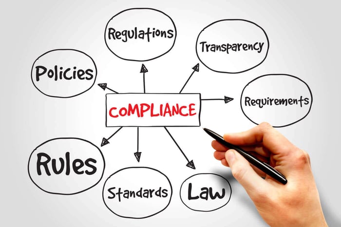 Hand drawing a compliance mind map, representing the policy framework behind CJIS compliant video redaction
