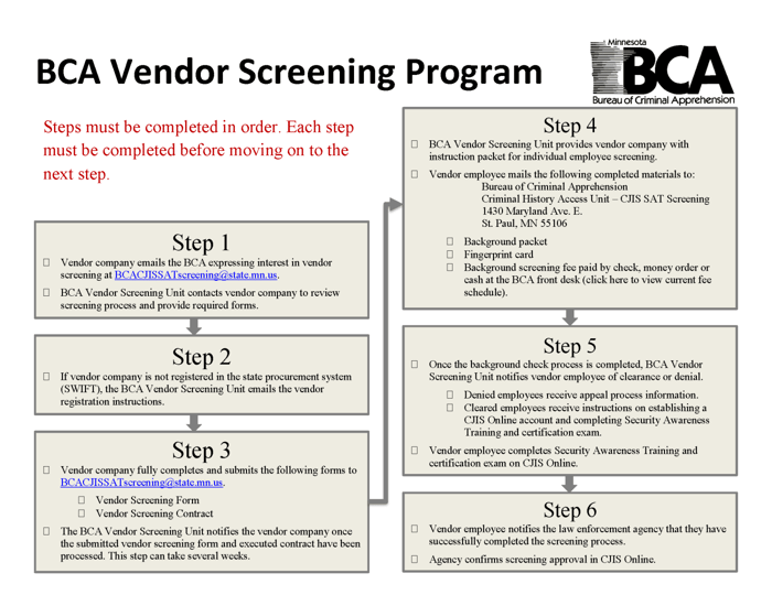 Flowchart of the six step BCA Vendor Screening Program used to approve video redaction vendors