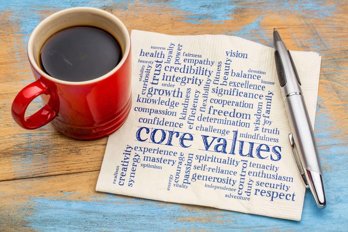 Notebook showing a core values word cloud beside a cup of coffee, representing the values behind the work