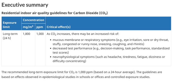Canada - Proposed Indoor Air Quality Guidelines for CO2