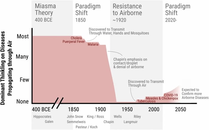 Resistance