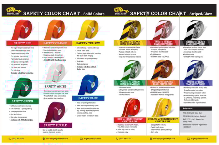 ISO Standards and Floor Marking - Safety Colors E13