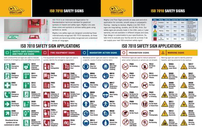 ISO 7010