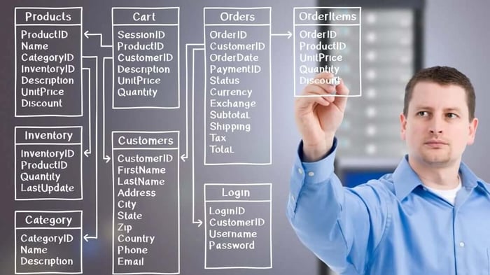 normalización de base de datos
