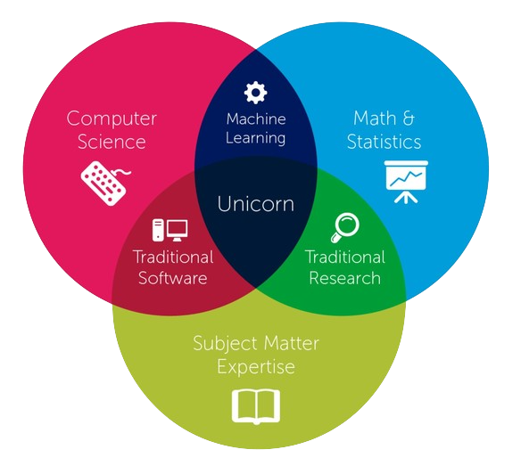 Si quieres ser un buen Data Scientist, empieza por aquí