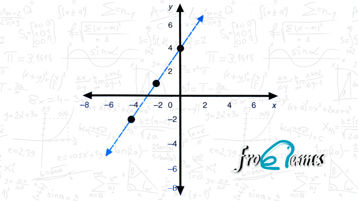 Aplicaciones de la función lineal en economía, física e ingeniería