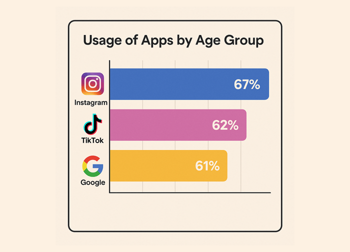 The Rise of Social Search