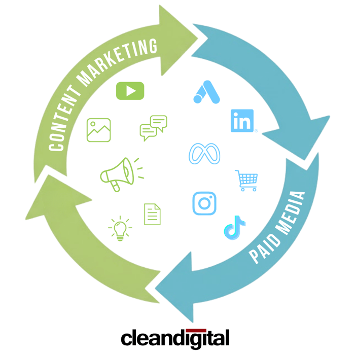 Content-Specific Paid Media Strategy: Making Content Work Harder