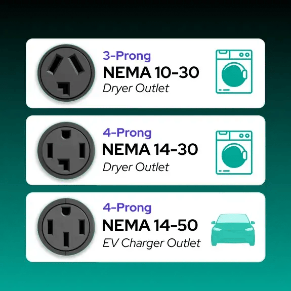 Identifying Your 240V Dryer Outlet: A Guide to Utilizing Your Dryer as an EV Dryer Splitter