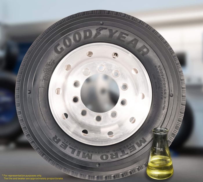 News from Goodyear Soybean Oil Tires!