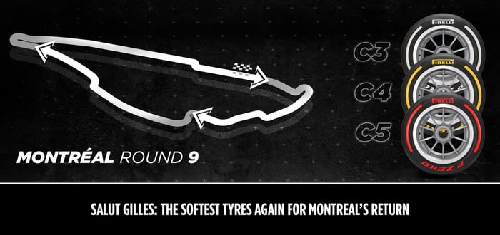 Pirelli returns to the 2022 Canadian Grand Prix