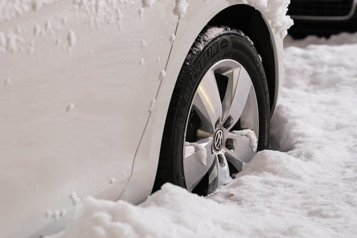 The importance of choosing good winter tires