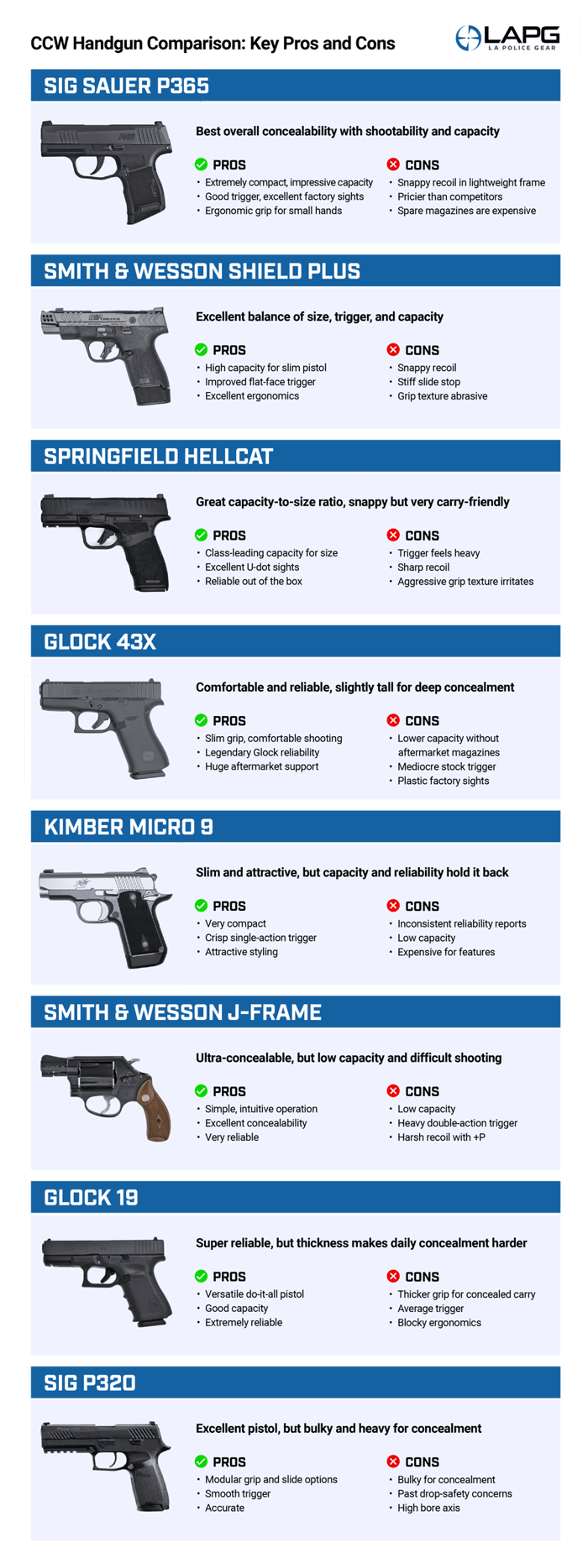 True Gun Size Gun Size Chart Comparison